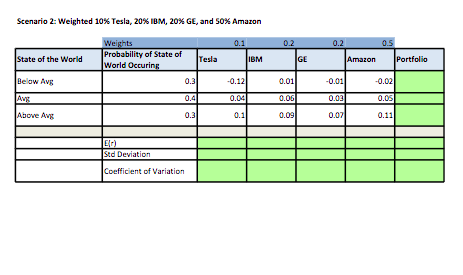  Instructions: Either by hand or using Excel calculate the Expected Returns,