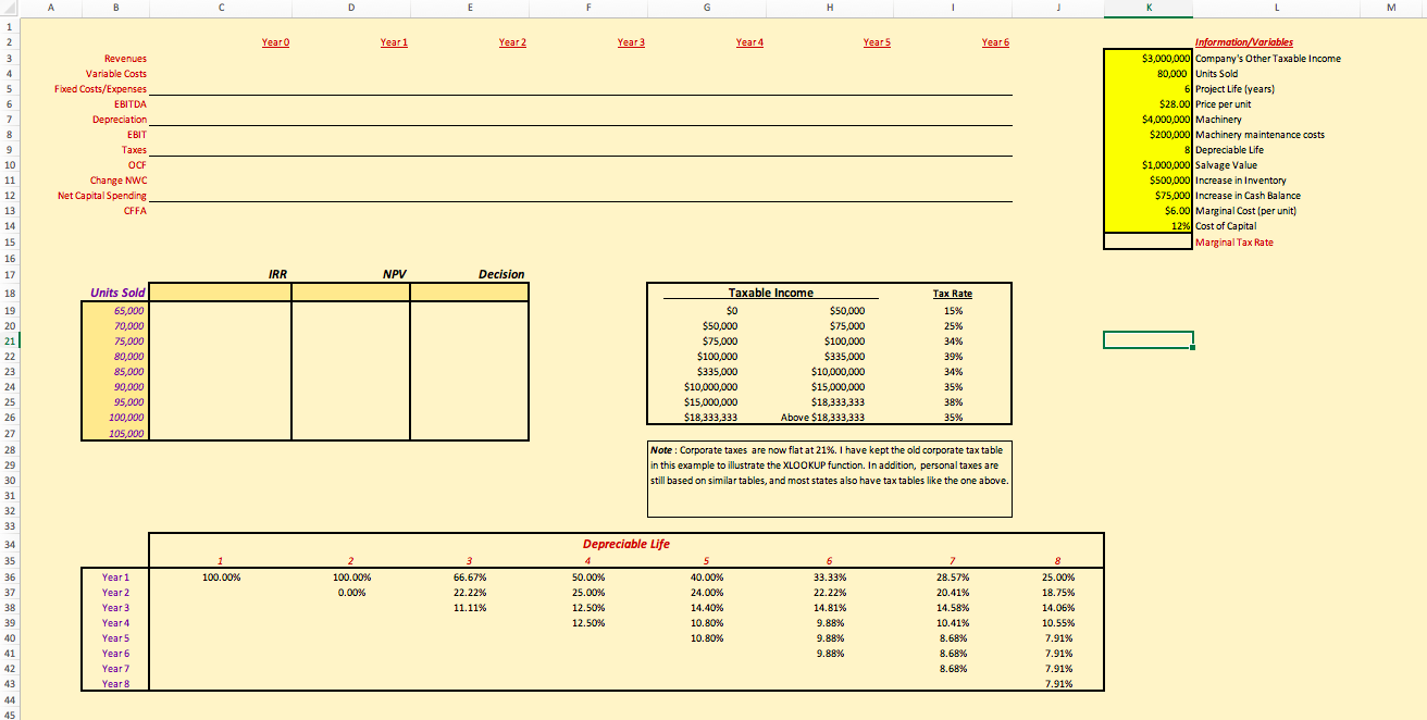  Please answer questions 1-5 Information given in first paragraph has been