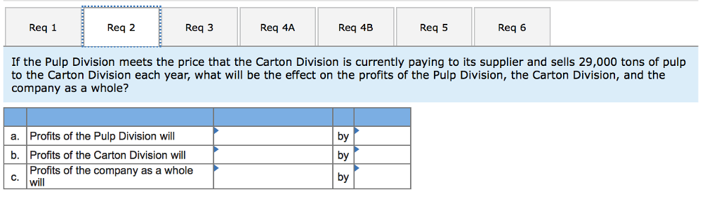 pulp for use in the production of various paper goods. Revenue and