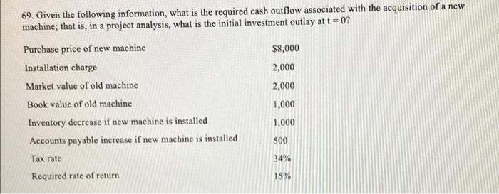 Please also explain how the inventory decrease and AP increase is figured