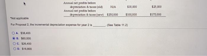 the relevant cash fows and other relevant financial data are summarized in