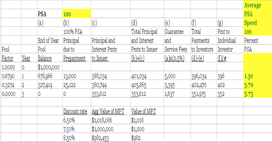 following? (step by step) Mortgage Pass Through Security Data Input Box: Number