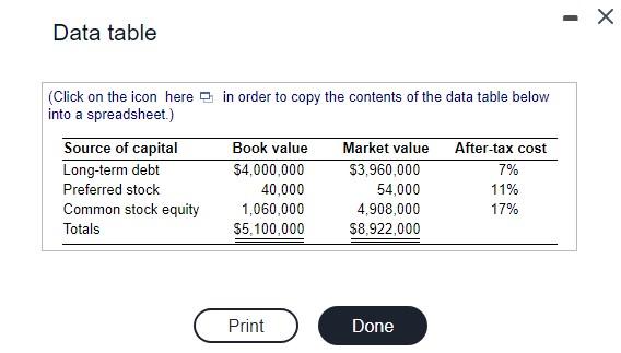 do this math carefully. Thanks in Advance WACC-Book weights and market weights