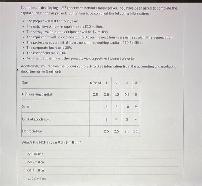 have been asked to complete the capital budget for this project. So