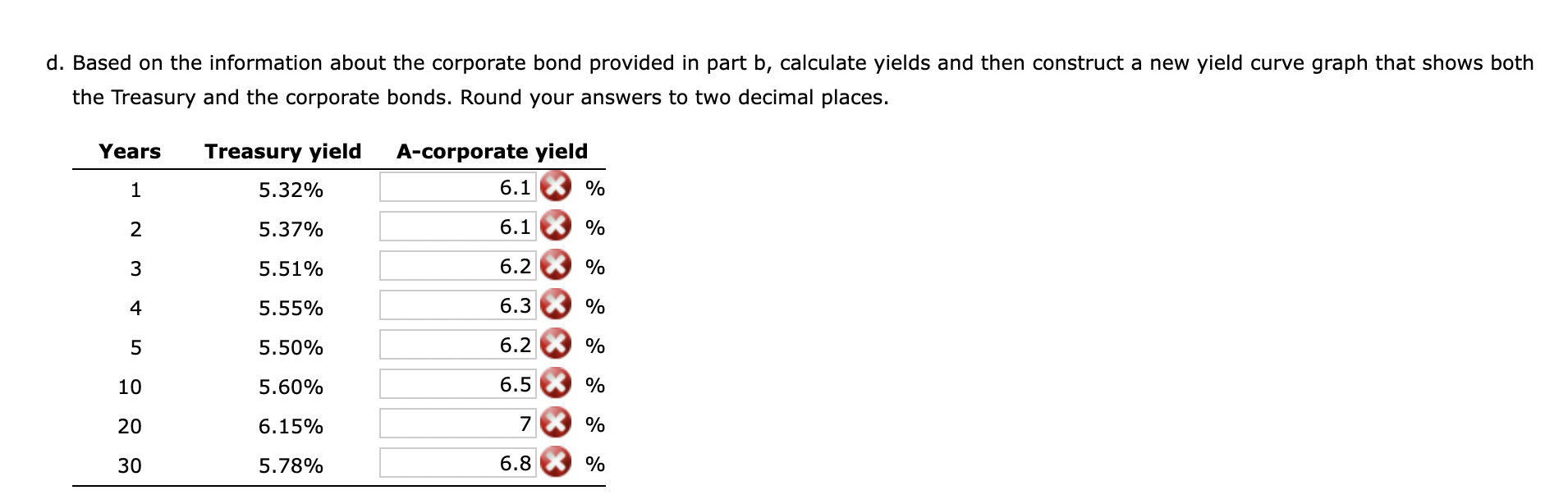 perform the required analysis to answer the questions below. Do not round