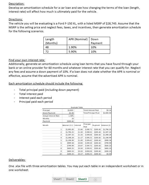  Description: Develop an amortization schedule for a car loan and see