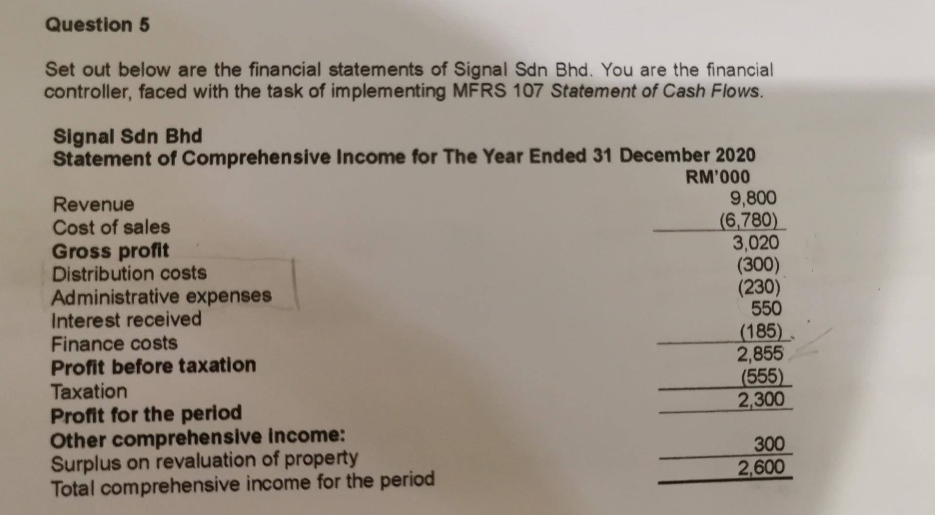 Use thus format Question 5 Set out below are the financial