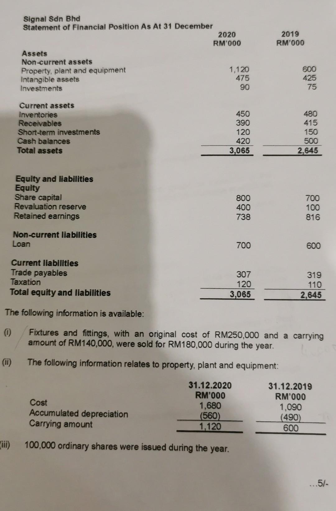 statements of Signal Sdn Bhd. You are the financial controller, faced with