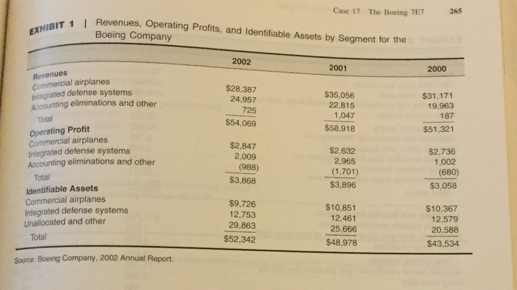 beta and risk free rate and market return to figure out the