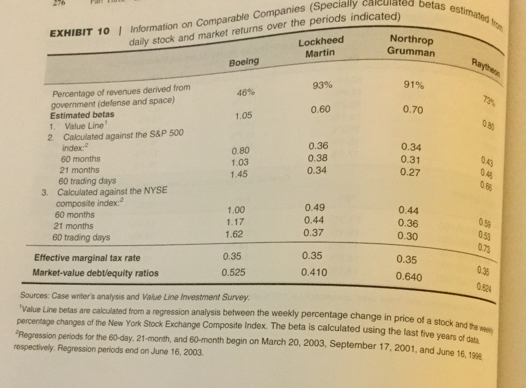 not sure how I would estimate WACC since I believe I need