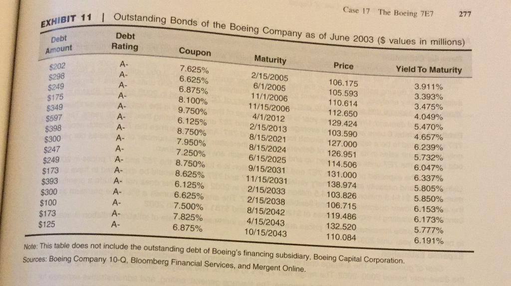 the Cost of Equity in there? I am having a hard time