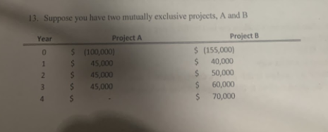  13. Suppose you have two mutually exclusive projects, A and B