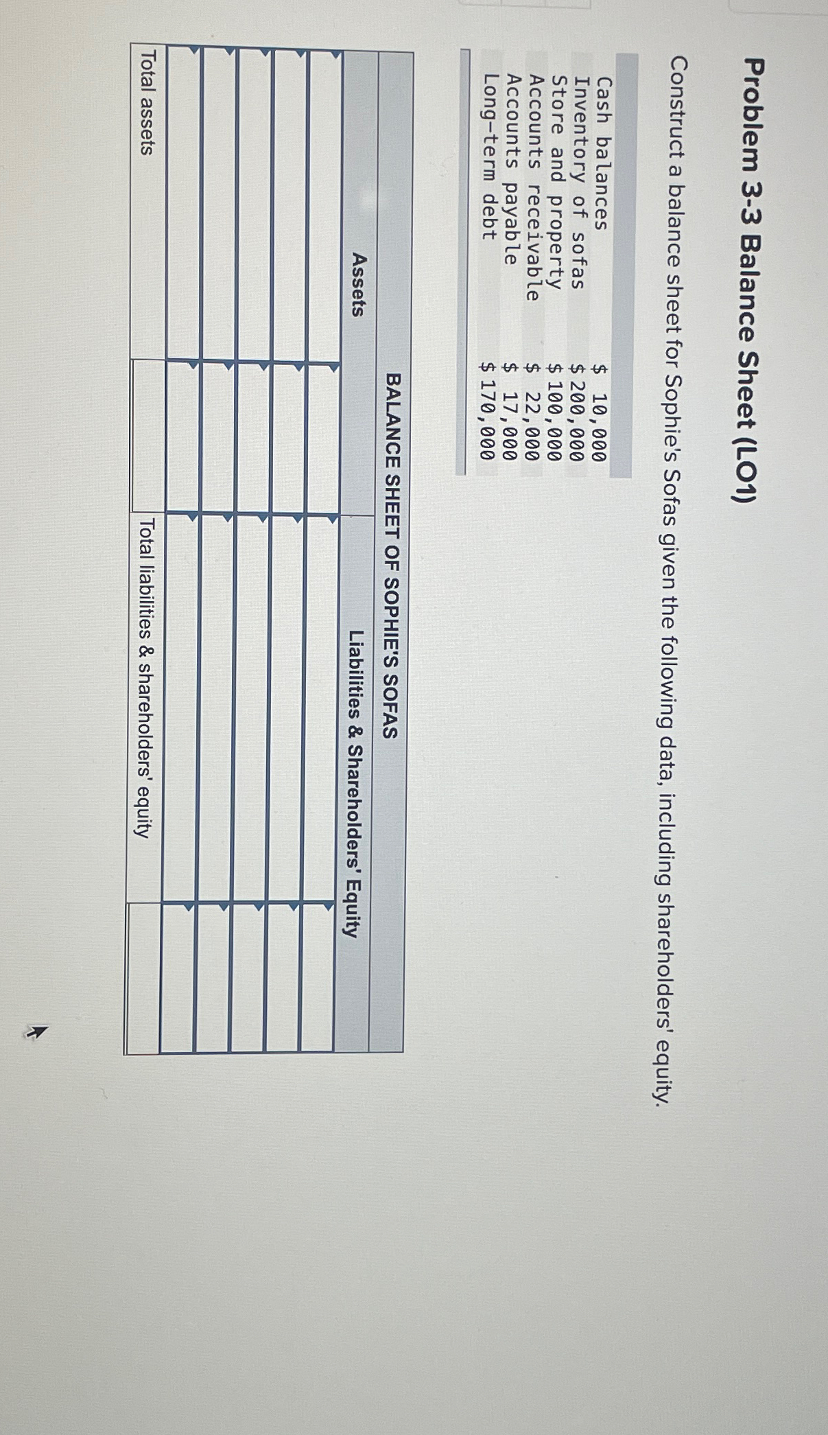  Problem 3-3 Balance Sheet (LO1) Construct a balance sheet for Sophie's