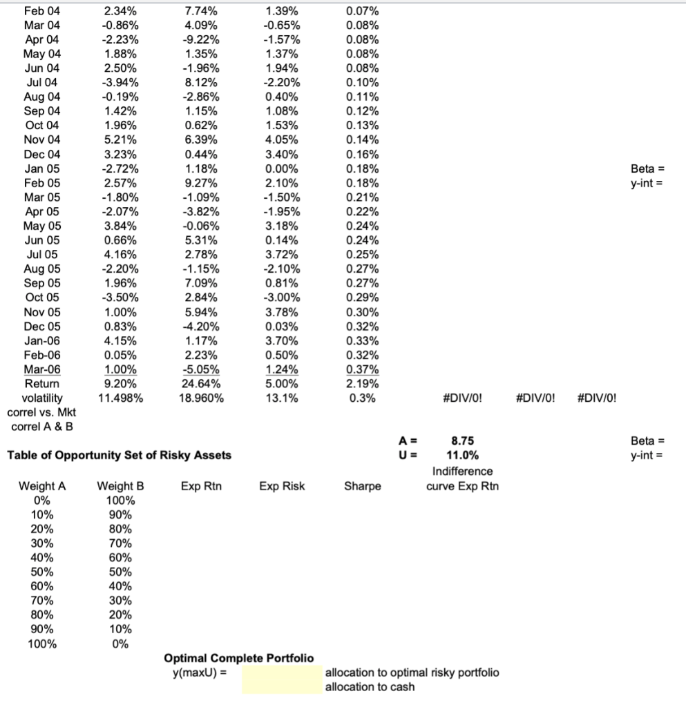  Please use excel and show formula Beta = y-int = Feb
