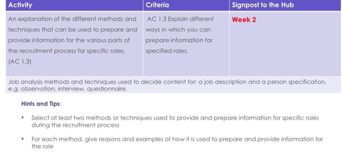  Activity An explanation of the different methods and techniques that can