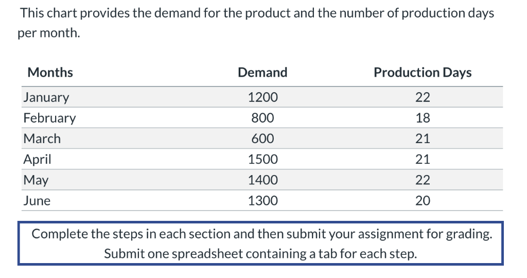 plan will include the quantity and timing of production for the intermediate