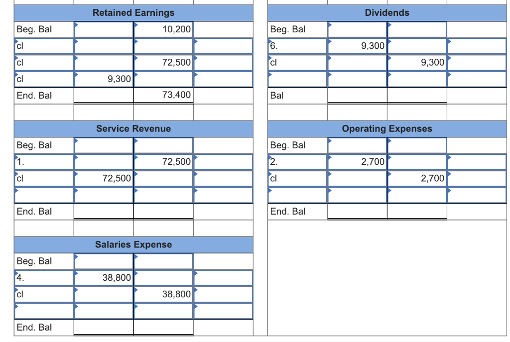 transactions from Parts a&d to the appropriate accounts Cash Accounts Receivable 29,200