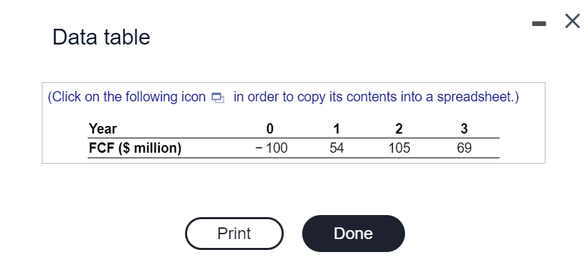 Can you please help me with part C Data table (Click on