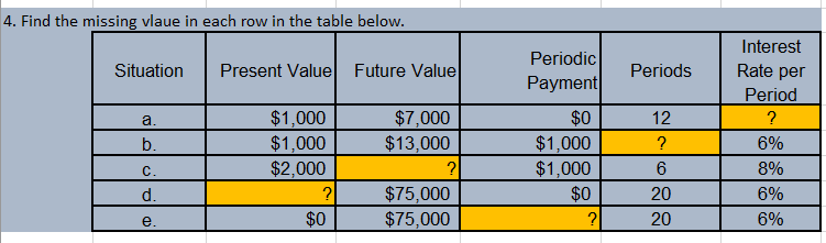  4. Find the missing vlaue in each row in the table