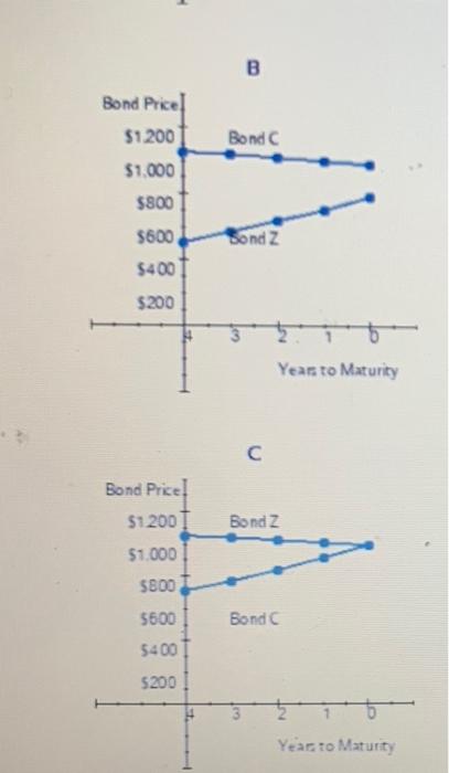 her portfolio, Bond C and Bond Z. Each bund matures in 4