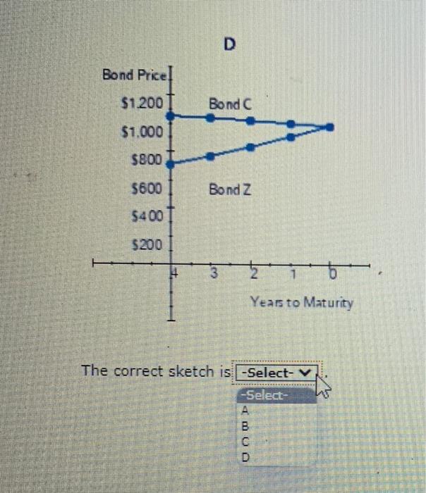 years, has a face value of $1,000, and has a yield to