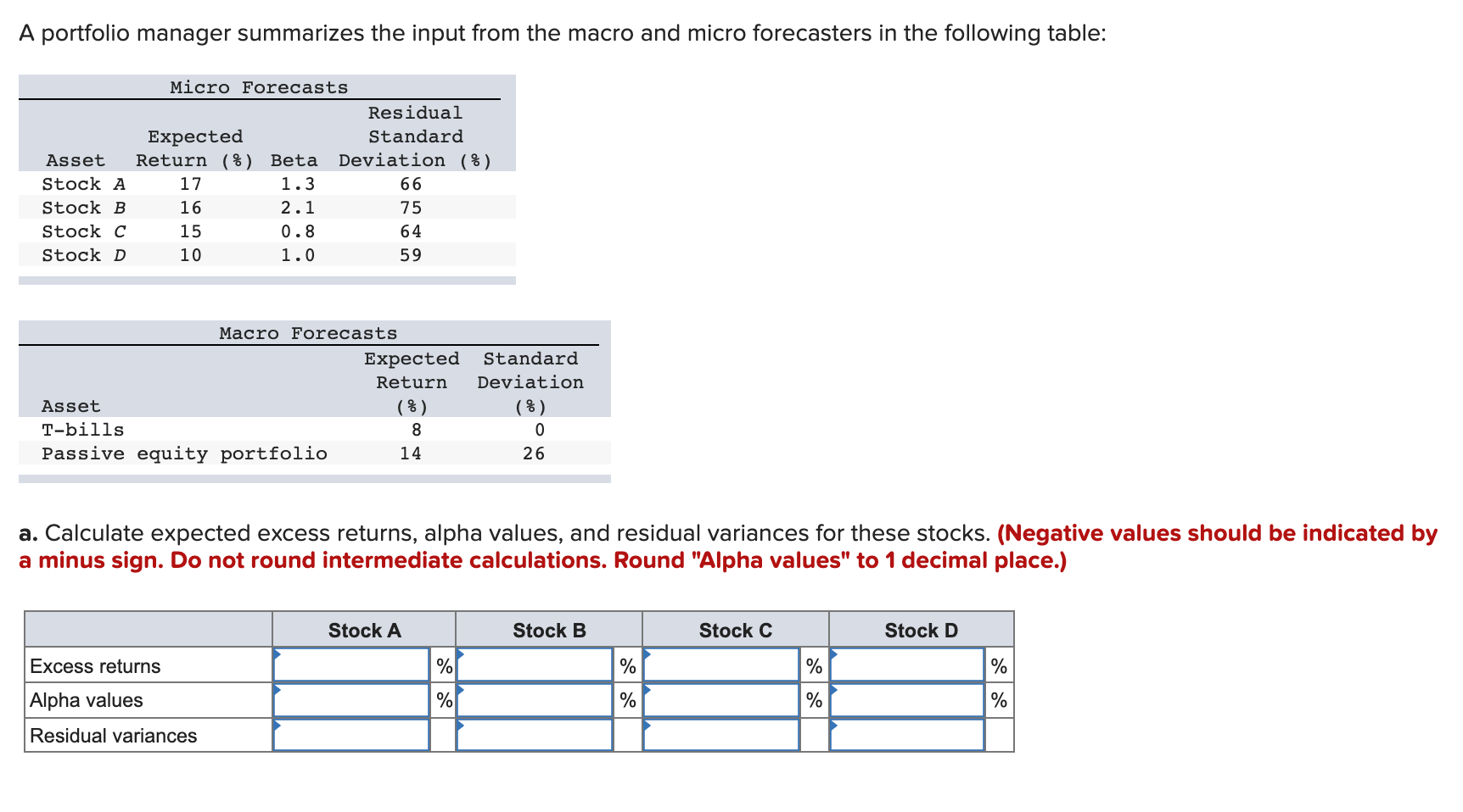 A portfolio manager summarizes the input from the macro and micro