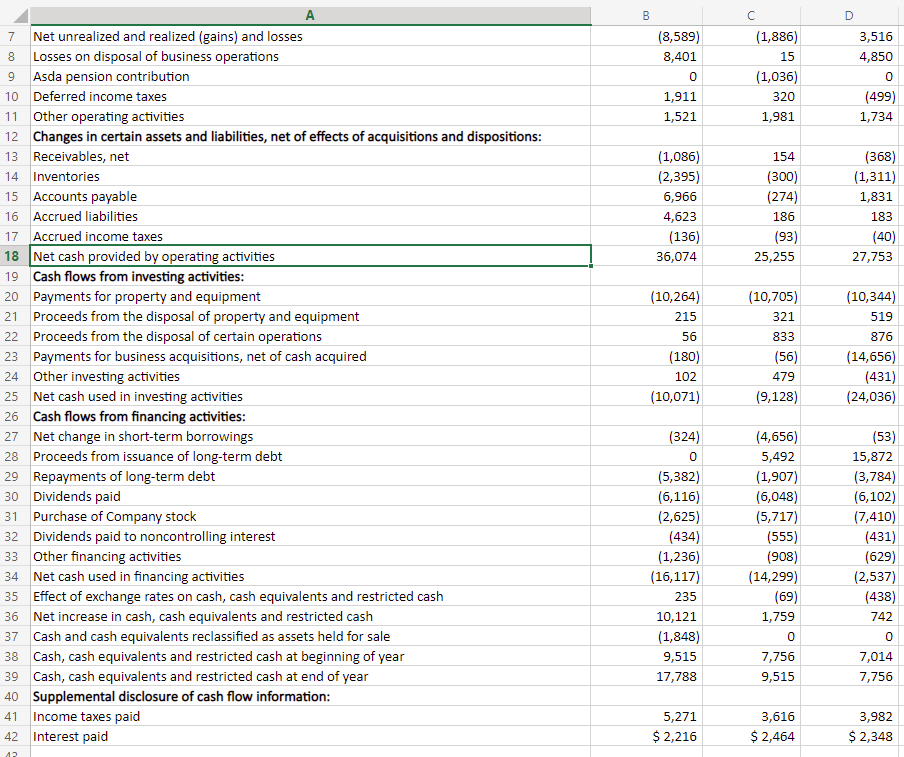 operating liquidity purposes. The financial statement forecasts for Year +6 assume that