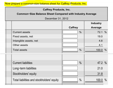 data tables are listed below Data Tables: Top managers of Caffrey Products,