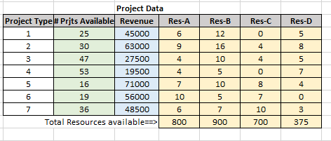 in Final Prob1. We are going to solve the problem in Solver