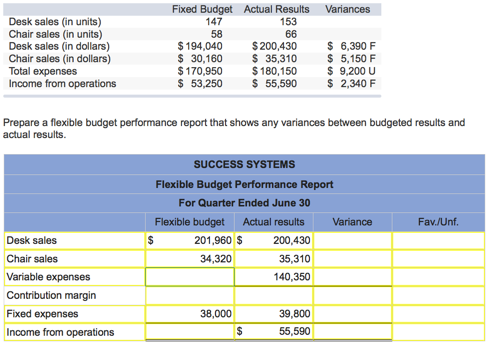 Success Systems second quarter 2014 fixed budget performance report for its computer