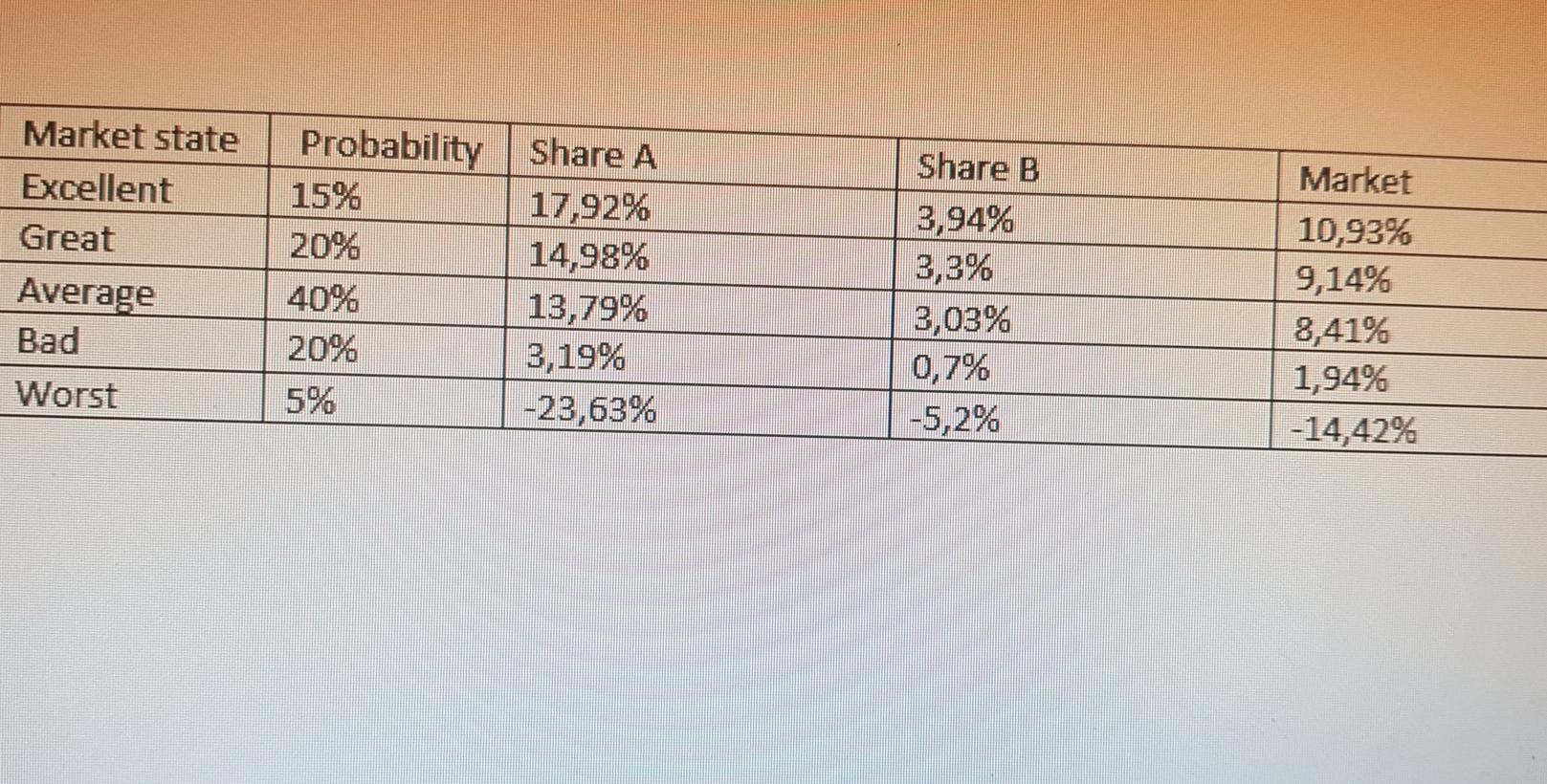 Old MathJax webview what is the beta for Share A? Risk free