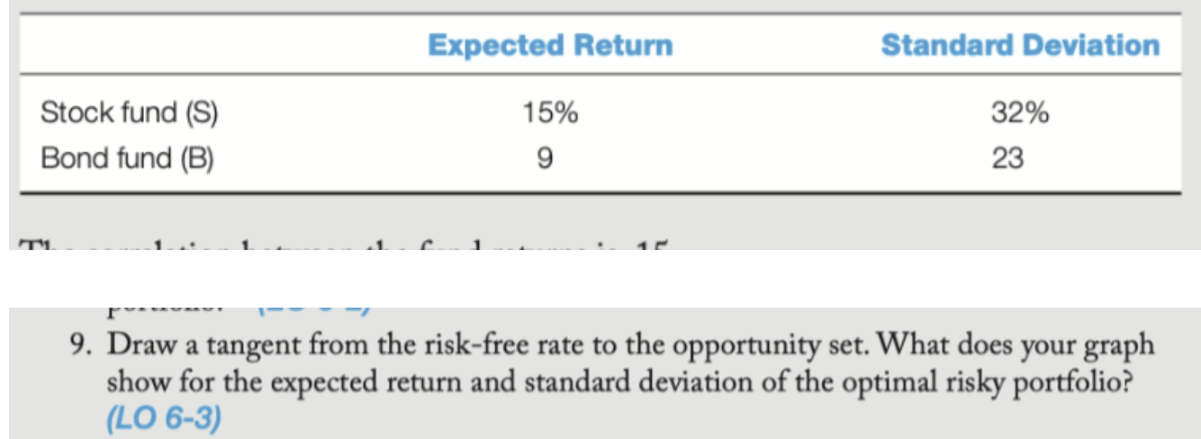 don't copy from the previous answers!!! I need the table and all