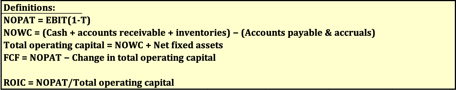 the previously forecasted items, calculate for each of the next four years