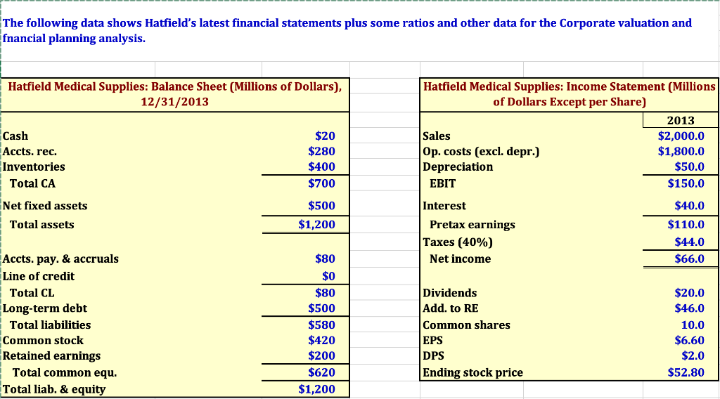 the net operating profit after taxes (NOPAT), net operating working capital, total