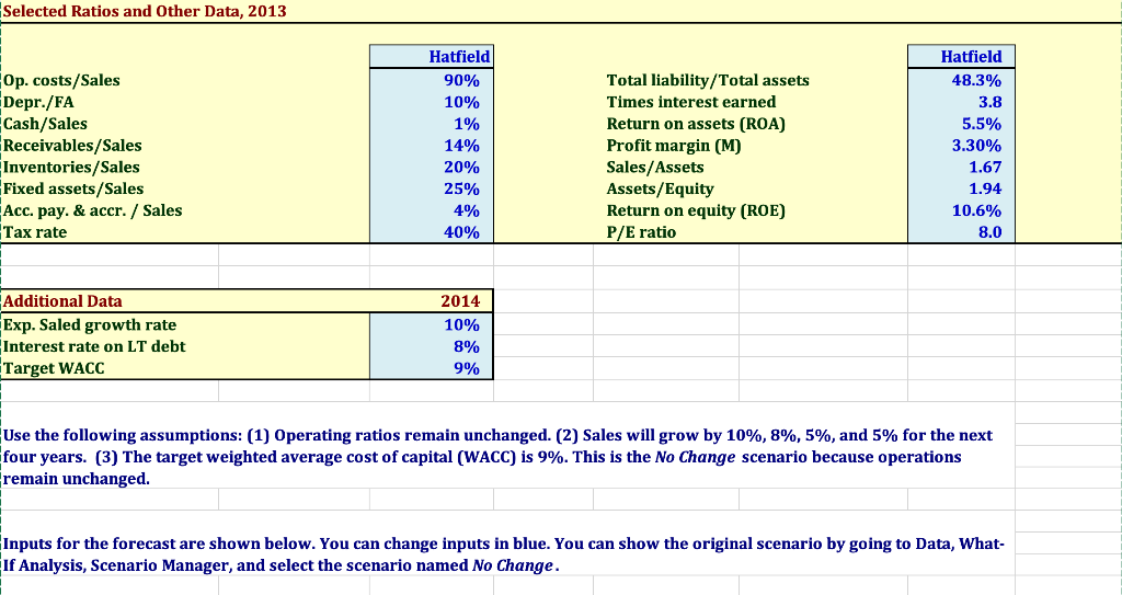 operating capital, free cash flow, (FCF), annual growth rate in FCF, and