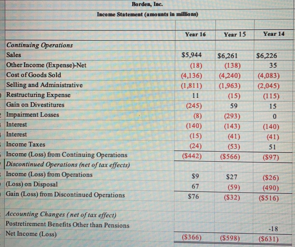  Please answer both questions Question 1 Discuss whether or not you