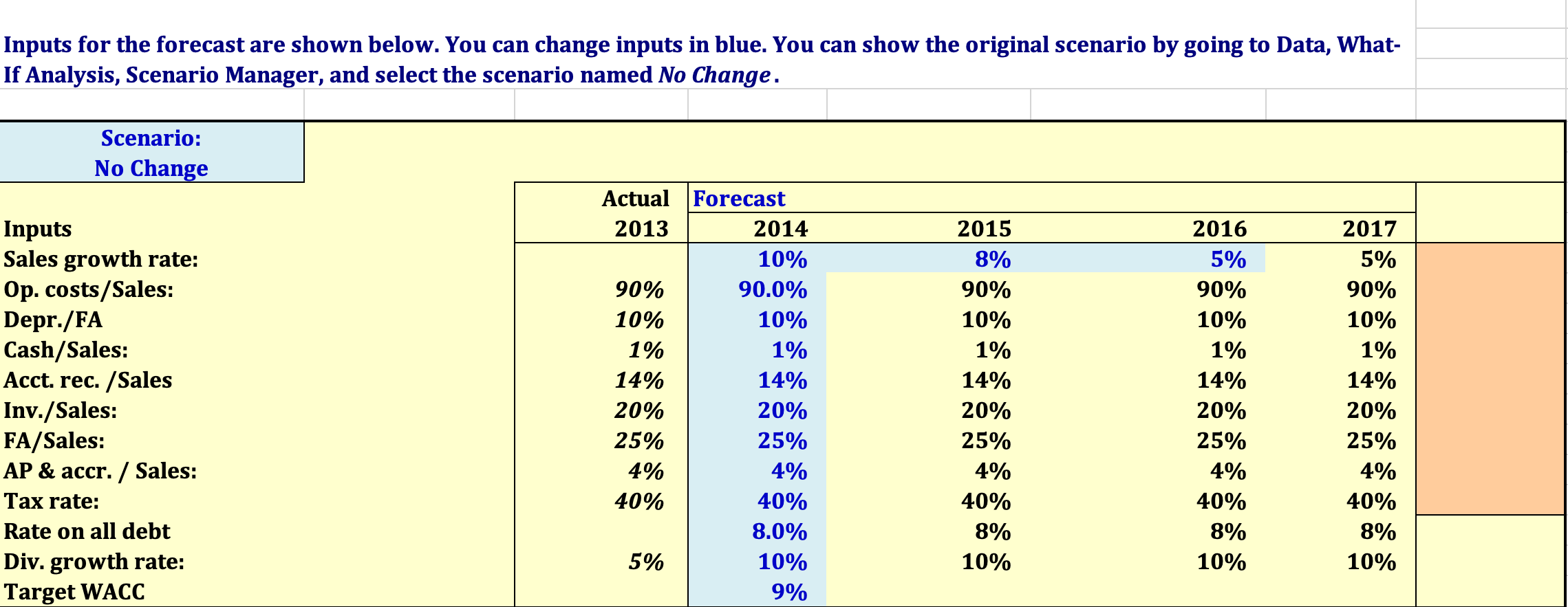 return on invested capital. What does the forecasted free cash flow in