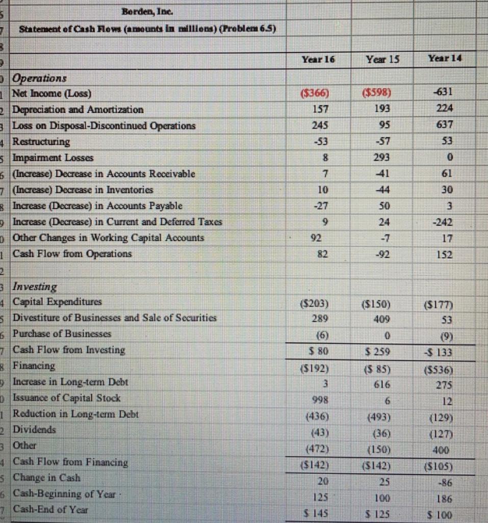 would eliminate the restructuring charges when using earnings to forecast the future