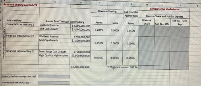 please show work E F G Revenue Sharing and Sub-TA Complete the