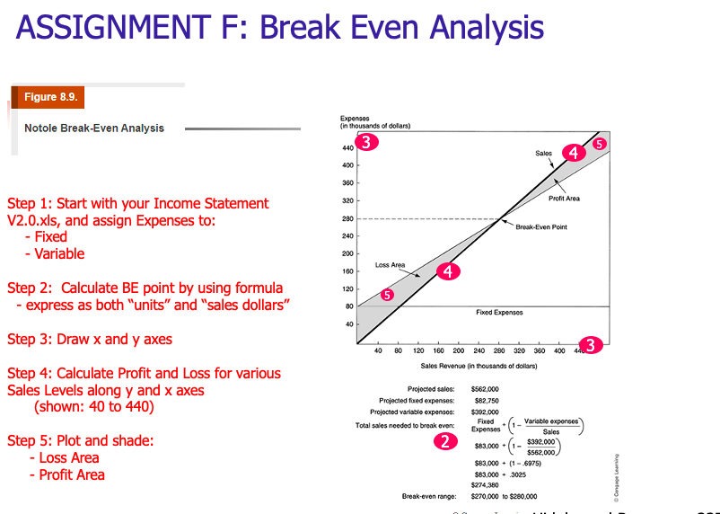 We're having some issues figuring out how to find our break-even point