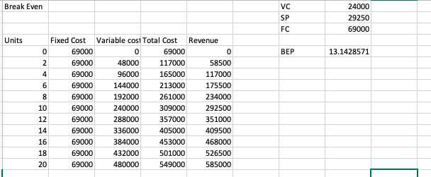 with the assigned formula. See the attached screenshot for our numbers. ASSIGNMENT