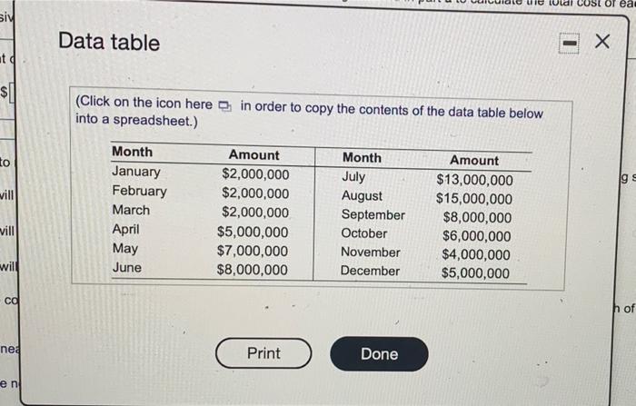  or eat Siv Data table et $ (Click on the icon