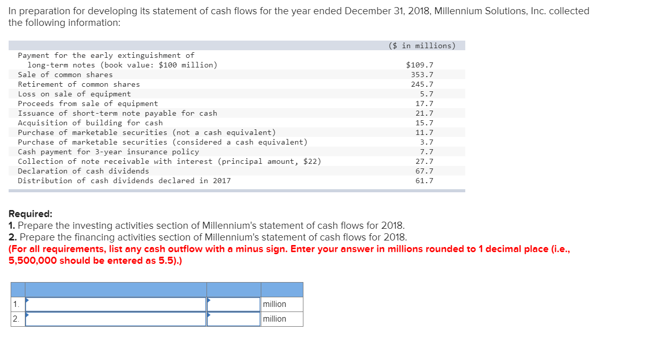 In preparation for developing its statement of cash flows for the