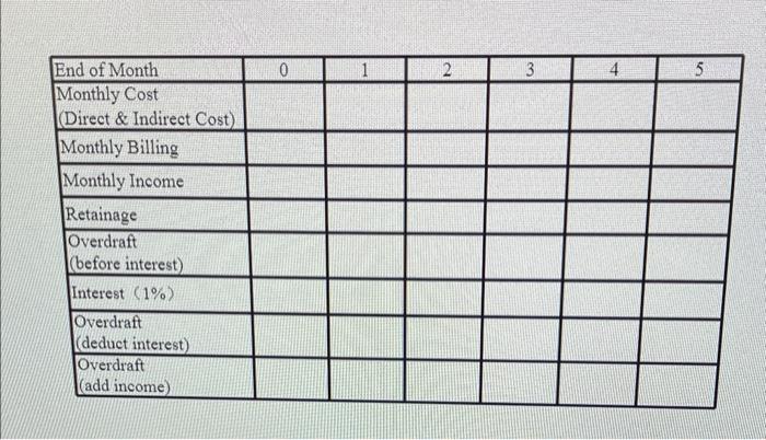 shown in the following bar chart. Question 1 5 pts Assuming $5.000