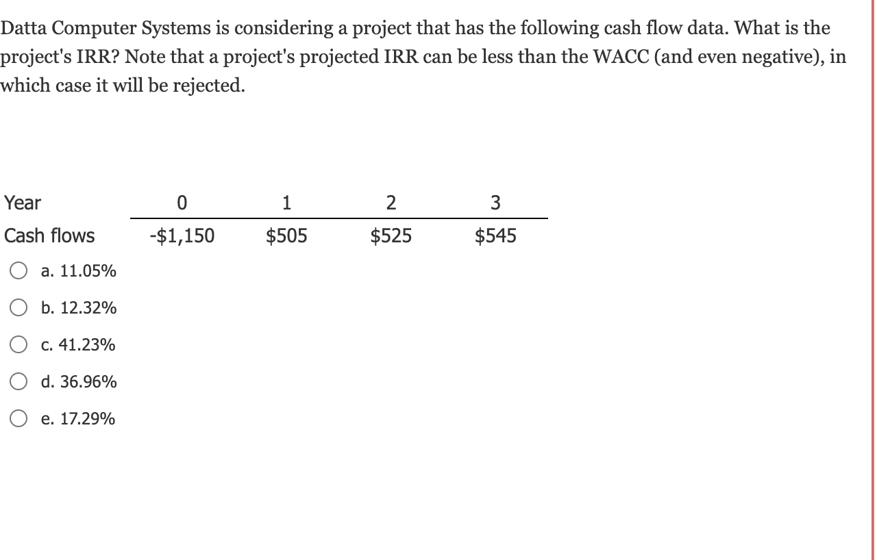 Datta Computer Systems is considering a project that has the following