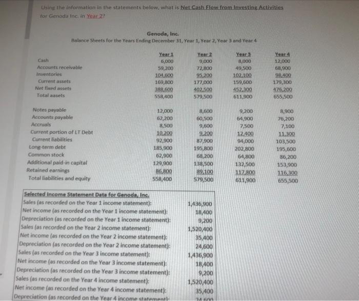  Using the information in the statements below, what is Net Cash