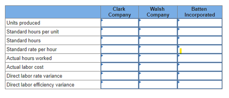 table below for all three companies: Required: For each of the following