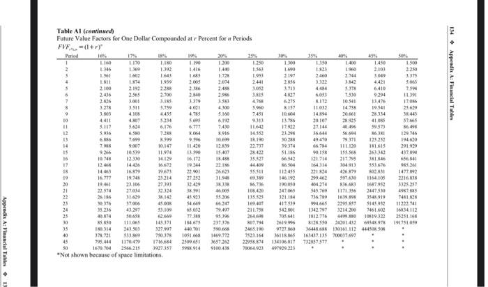 value along with the given interest rate, i, and the number of