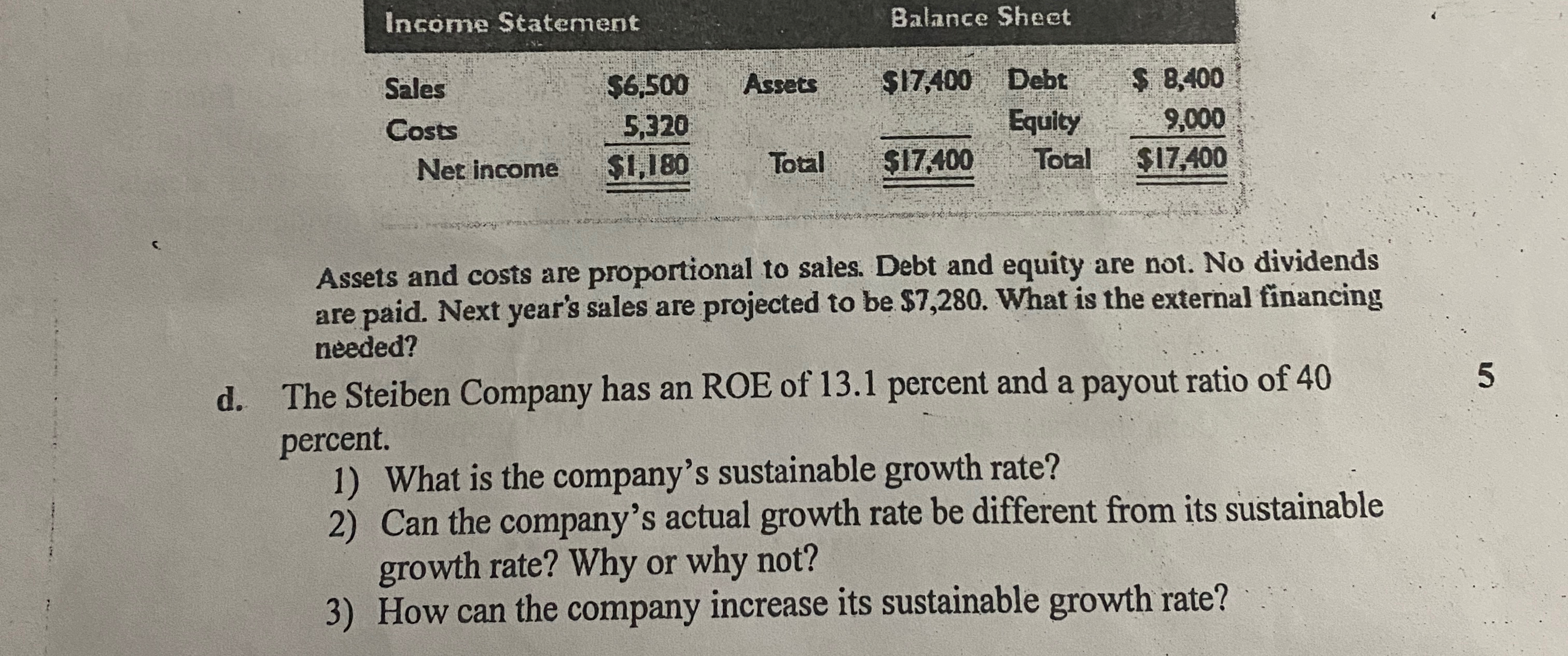  \table[[Income Statement,Balance Sheet,],[Sales,$6,500,Assets,$17,400,Debt,$8,400,equity,900 Please Give a proper mathematical solution strp by