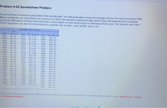  "roblem 4-42 Spreadsheet Problem Dil prices have increased a great deal